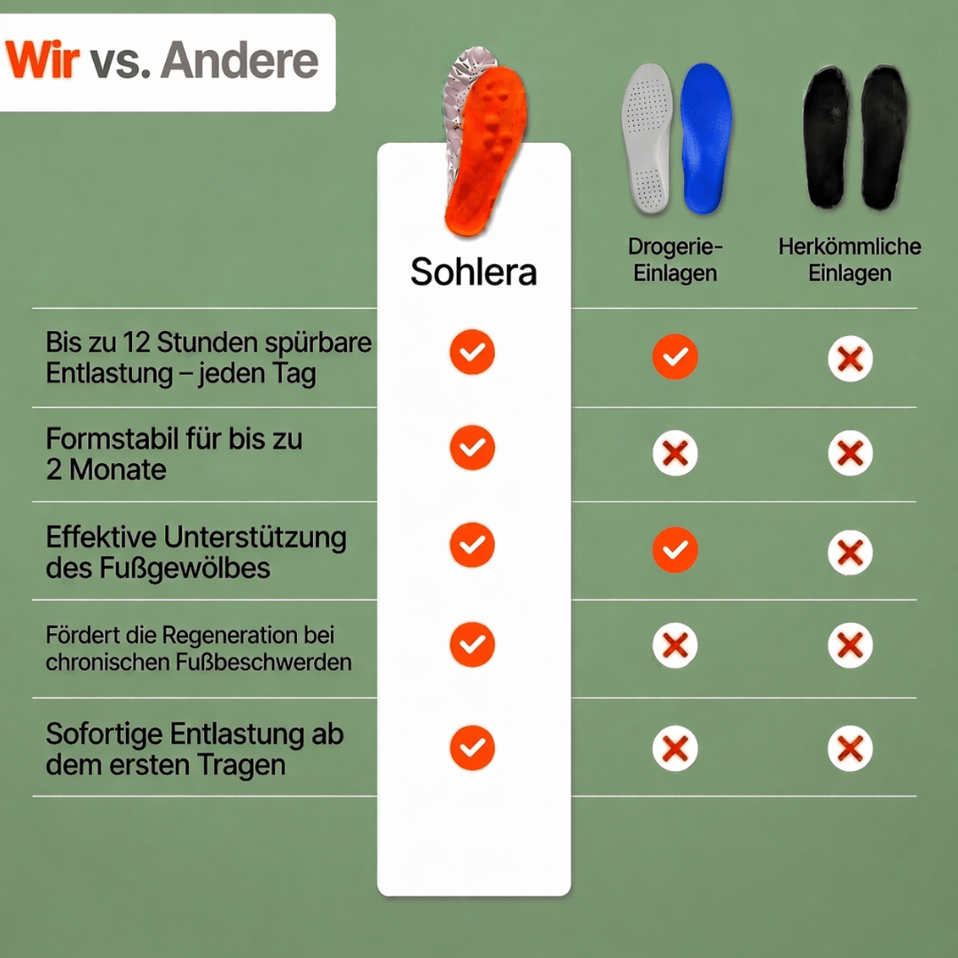 Ivoleo Sohlera – Innovative Massagesohle belebt müde Füße sofort